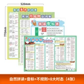 İngilizce Fonetik Alfabe Duvar Tablosu - Temel İngilizce Seti (4) - Büyük Boy thumbnail 1