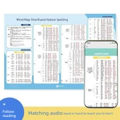 İngilizce Fonetik Semboller Yazım Duvar Tablosu - Sıfır Bilgiyle İngilizce Öğrenme (5 Adet) - 6