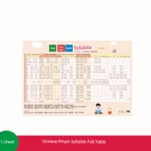 Çince Pinyin Hece Tablosu thumbnail 1