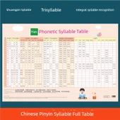 Çince Pinyin Hece Tablosu thumbnail 2