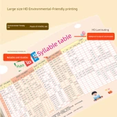 Çince Pinyin Hece Tablosu + Test Sorularında Ortak Kelimeler thumbnail 3