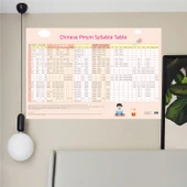 Çince Pinyin Hece Tablosu + Test Sorularında Ortak Kelimeler thumbnail 11