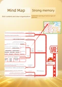 İlkokul Eğitim Duvar Tablosu - Pinyin Duvar Tablosu - 9