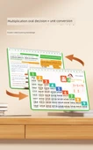 İlkokul Matematik Formül Kartları - [Çarpım Tablosu/Dönüşüm] Matematik Temel Eğitim Formülü - 8