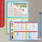 Parmak Okuyuculu Çarpım Tablosu - 2 Parça (Çarpma Bölme Formül Tablosu + Birim Çevirme) - 1