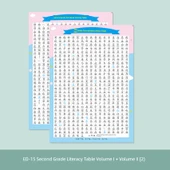 Çocuklar için Antik Şiir Duvar Stickerı - ED-15 2. Sınıf Okuma Yazma Tablosu - 1