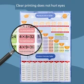 Eğitici Duvar Tablosu - 2. Sınıf Seti (Kitap Kelimeleri) + Beyaz Tahta Kalemi thumbnail 3