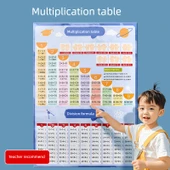 Eğitici Duvar Tablosu - 2. Sınıf Seti (Kitap Kelimeleri) + Beyaz Tahta Kalemi thumbnail 2