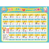 İlkokul İngilizce Alfabe Tablosu - Standart İngilizce Yazı Maymunu thumbnail 3