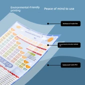 Eğitici Duvar Tablosu - 2. Sınıf Seti (Kitap Kelimeleri) + Beyaz Tahta Kalemi thumbnail 5