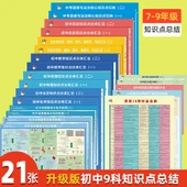 Ortaokul Çince Bilgi Tablosu - Zhang Xueba Bilgi Listesi - 5