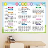 Eğitici Duvar Tablosu - İlkokul Belirteçleri thumbnail 5