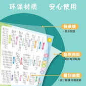 Eğitici Duvar Tablosu - İlkokul Belirteçleri thumbnail 3