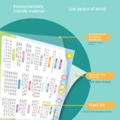 Eğitici Duvar Tablosu - İlkokul Belirteçleri thumbnail 9