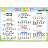 Eğitici Duvar Tablosu - İlkokul Belirteçleri thumbnail 1