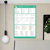 İlkokul Matematik Formülleri ve Tarih Şeridi Tablosu thumbnail 8