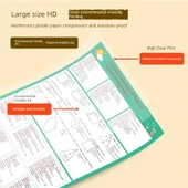 İlkokul Matematik Formülleri ve Tarih Şeridi Tablosu thumbnail 3