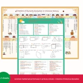 İlkokul Matematik Formülleri ve Tarih Şeridi Tablosu thumbnail 1