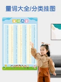 Okul Eğitim Duvar Tablosu - Öğrenme Tablosu Seti 5 Yaprak - 2