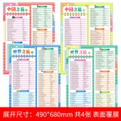 Çocuklar için Dünya Bilgisi Duvar Tablosu - Çin ve Dünya Temalı 4 Kitap thumbnail 1