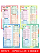 Çocuklar için Dünya Bilgisi Duvar Tablosu - Çin ve Dünya Temalı 4 Kitap thumbnail 2