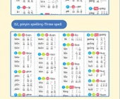 Pinyin Alfabe Duvar Tablosu - [2] 3. Sınıf Okuma Yazma Tablosu - 11