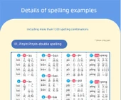 Pinyin Alfabe Duvar Tablosu - İlkokul Belirteç Tablosu thumbnail 10