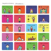 Duygu İfade Kartları - Çince-İngilizce - 20 Kart, 40 Yüz - 6