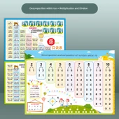 Anaokulu Matematik Duvar Tablosu - CG-05 10 İçinde Ayrıştırma, Çarpma ve Bölme [2 Yaprak] - 1
