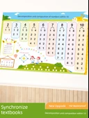 Anaokulu Matematik Duvar Tablosu - CG-07 10 İçinde Ayrıştırma, Toplama, Çıkarma, Zaman [3 Yaprak] thumbnail 2