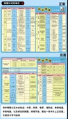 Ortaokul Eğitim Kartları - Ortaokul Matematik Formülleri - 10