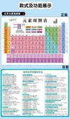 Ortaokul Eğitim Kartları - Ortaokul Matematik Formülleri - 8