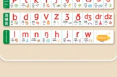 Çince Pinyin Sesli Asılı Duvar Tablosu thumbnail 7