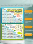 İlkokul Matematik ve Dil Öğrenme Duvar Tablosu - Çarpma ve Bölme Tablosu Çevirme Tablosu - 4