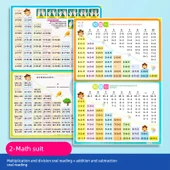 İlkokul Matematik ve Dil Öğrenme Duvar Tablosu - Toplama, Çıkarma, Çarpma ve Bölme Formülü - 1