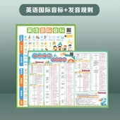 İngilizce Harfler Öğrenme Duvar Tablosu - GG-03 Uluslararası Fonetik Alfabe + Telaffuz Kuralları thumbnail 1