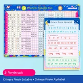 Pinyin Alfabe ve Matematik Formülleri Duvar Tablosu - Çince Pinyin Heceleri ve Harfleri thumbnail 1