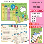 Çocuklar için Çarpım Tablosu Duvar Tablosu - Kalınlaştırılmış Yeşil Çarpma Bölme Kartı + Birim Çevirme thumbnail 1