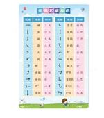 Çocuklar için Eğitici Duvar Tablosu - 1-20 Rakamlar Tablosu thumbnail 6