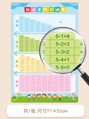 Çocuklar için Eğitici Duvar Tablosu - Toplama, Çıkarma, Çarpma ve Bölme Tablosu - 1