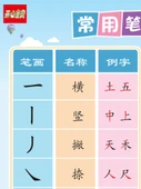 Çocuklar için Eğitici Duvar Tablosu - Pinyin Duvar Tablosu - 2