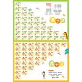 Çocuklar İçin Erken Eğitim Matematik ve Okuma Yazma Duvar Tablosu - Birinci Sınıf İlk Kitap Okuma Yazma Tablosu thumbnail 6