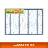 İlkokul İngilizce Kelimeler Duvar Sticker Posteri - 5. Sınıf Kitabı - 1