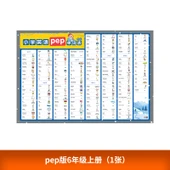 İlkokul İngilizce Kelimeler Duvar Sticker Posteri - 6. Sınıf 1. Cilt - 1