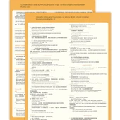 Ortaokul Bilgi Duvar Tablosu - İngilizce Zorluklar Özeti - Gök Mavisi thumbnail 1