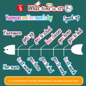 İlkokul İngilizce Flash Kartları - 52 Ünite (Kelime + Resim) + Manyetik Şerit thumbnail 4