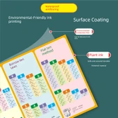 Anaokulu 1. Sınıf Toplama Çıkarma Formül Duvar Tablosu - [3] Sayıları Tanı + On + Toplama ve Çıkarma thumbnail 3