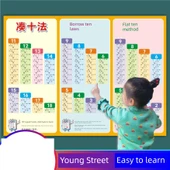 Anaokulu 1. Sınıf Toplama Çıkarma Formül Duvar Tablosu - [3] Sayıları Tanı + On + Toplama ve Çıkarma thumbnail 2