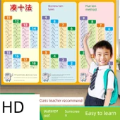 Anaokulu 1. Sınıf Toplama Çıkarma Formül Duvar Tablosu - [3] Sayıları Tanı + On + Toplama ve Çıkarma thumbnail 4