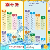 Anaokulu 1. Sınıf Toplama Çıkarma Formül Duvar Tablosu - [3] Sayıları Tanı + On + Toplama ve Çıkarma thumbnail 6